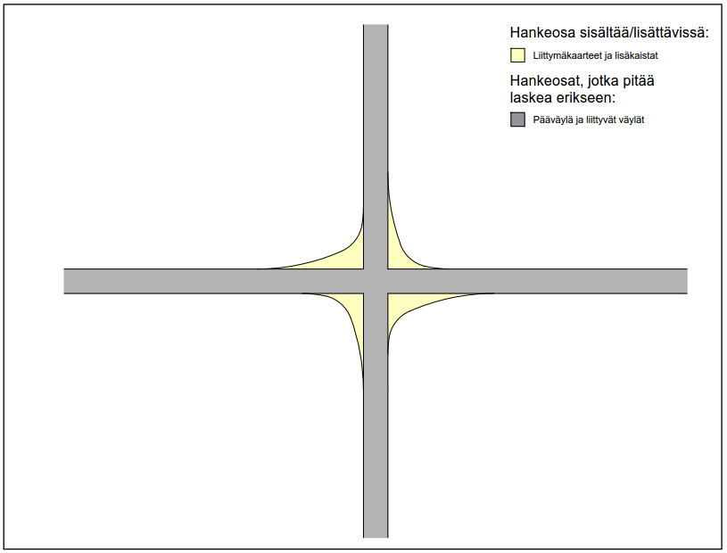 Nelihaarahaaraliittyma_perus.PNG