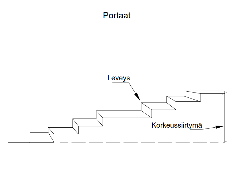 Portaat_1.PNG