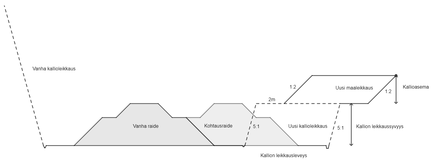 Kohtauspaikka_kallioleikkaus.png